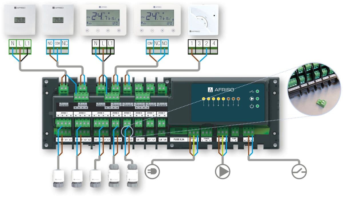 Steuerungs- & Regeltechnik